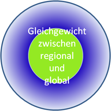 regional und global